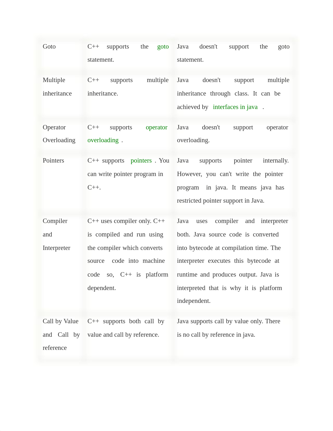 Java FAQ.pdf_dfdjtazmvi6_page2