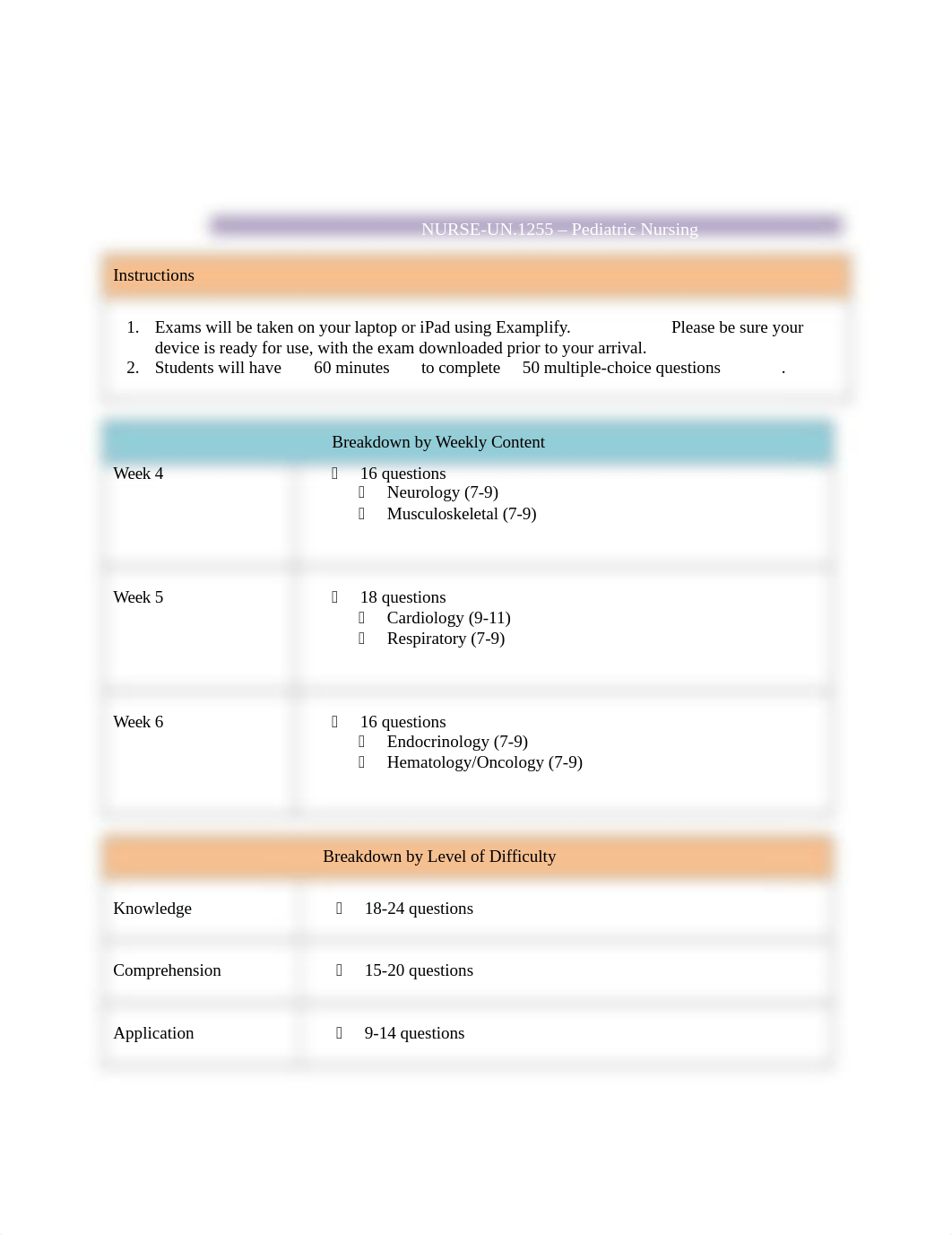 Fire Peds Final Study Guide.docx_dfduc3x714v_page1