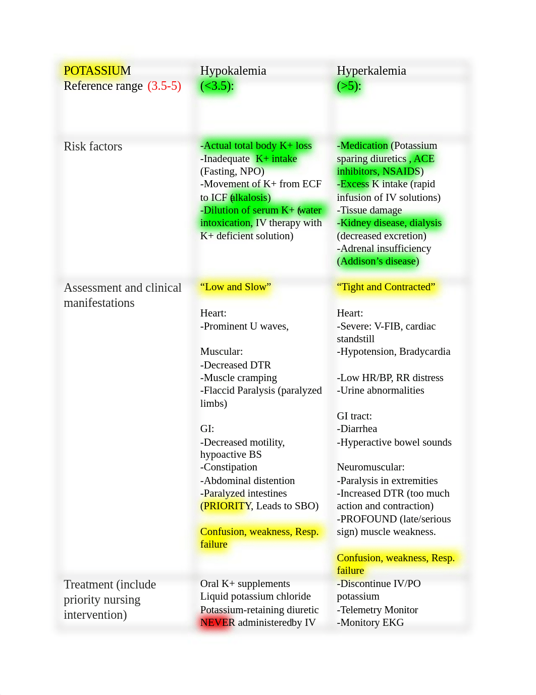 Electrolyte Study Guide .docx_dfdx4sj9695_page1