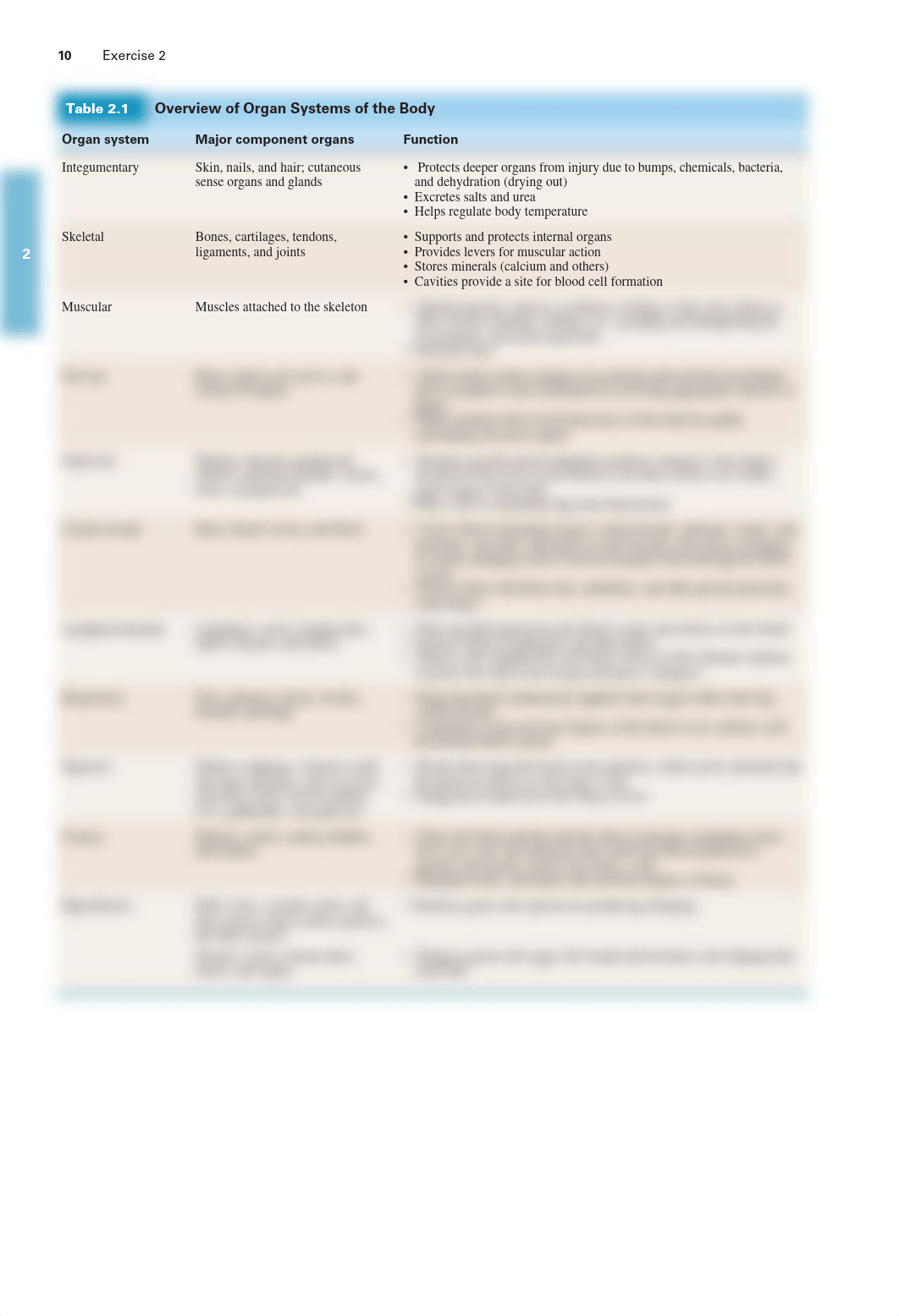 02_APLM 6e_Organ Systems Overview.pdf_dfdxt0xdhch_page2