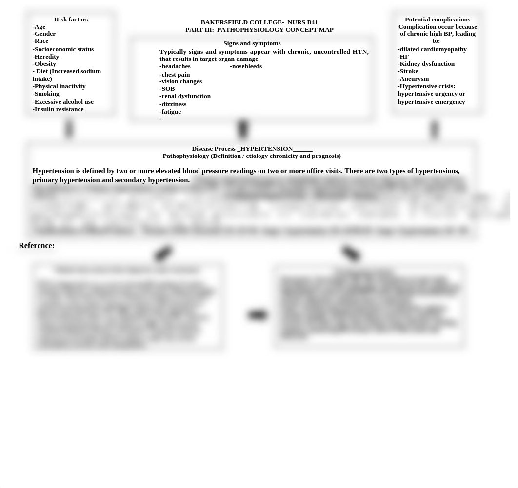 HTN Concept Map.docx_dfe2vc54ado_page1