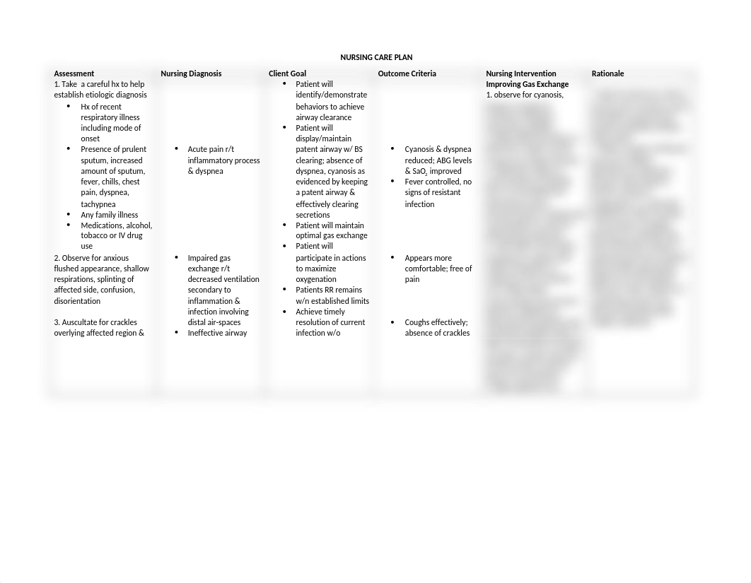 NURSING CARE PLAN PNEUMONIA.docx_dfe5w66e48v_page1