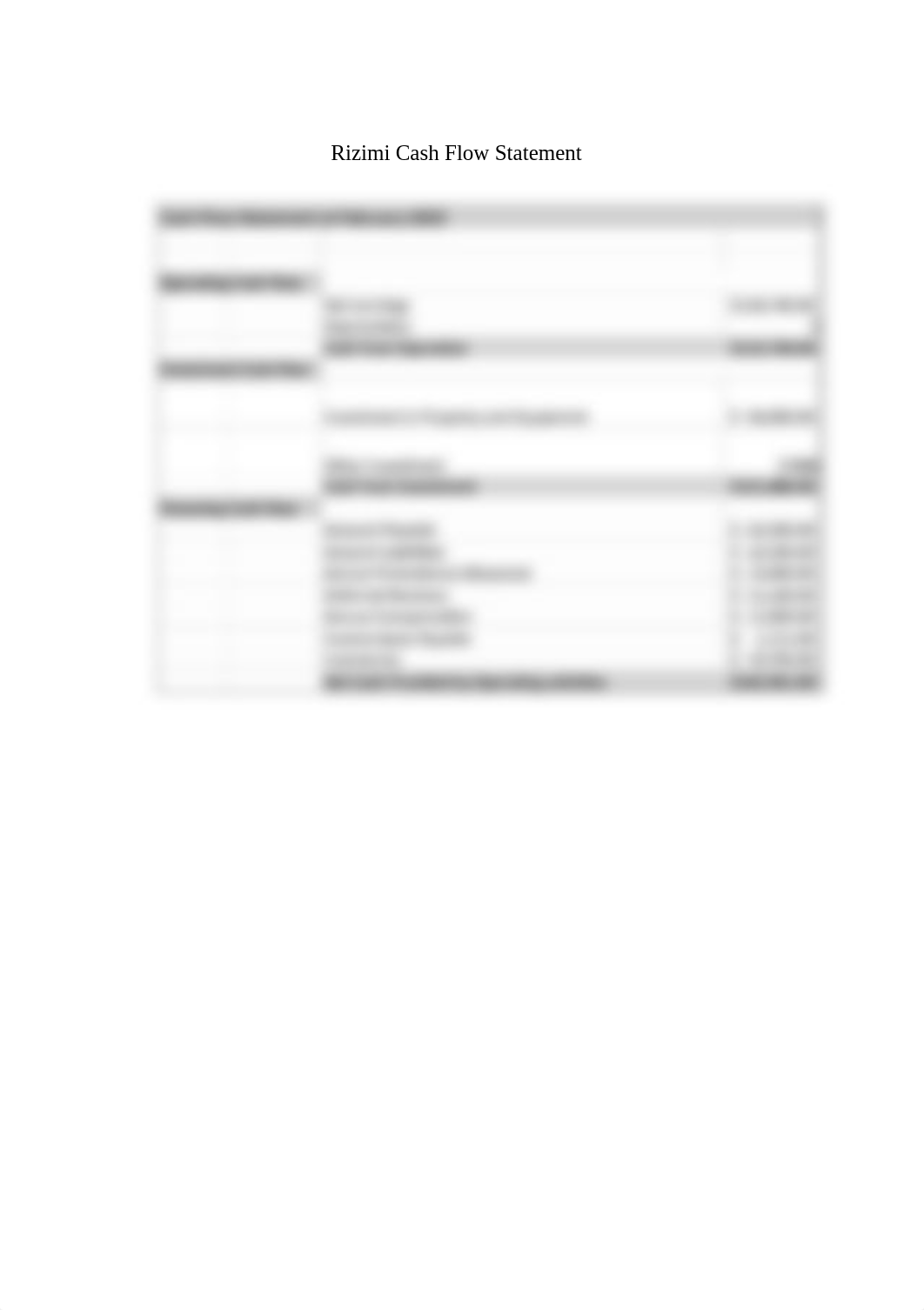 Milestone 2 - Advanced Financial Accounting.docx_dfeec30j55e_page5