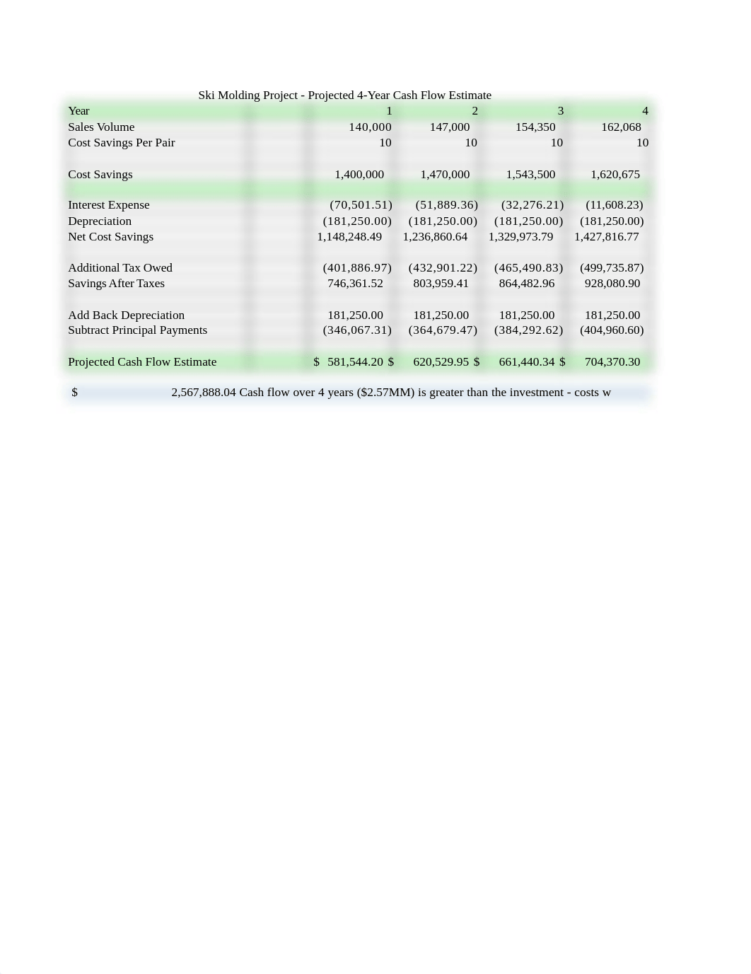 Ski Molder Cash Flow Estimate.xlsx_dfefd7tvvu7_page1