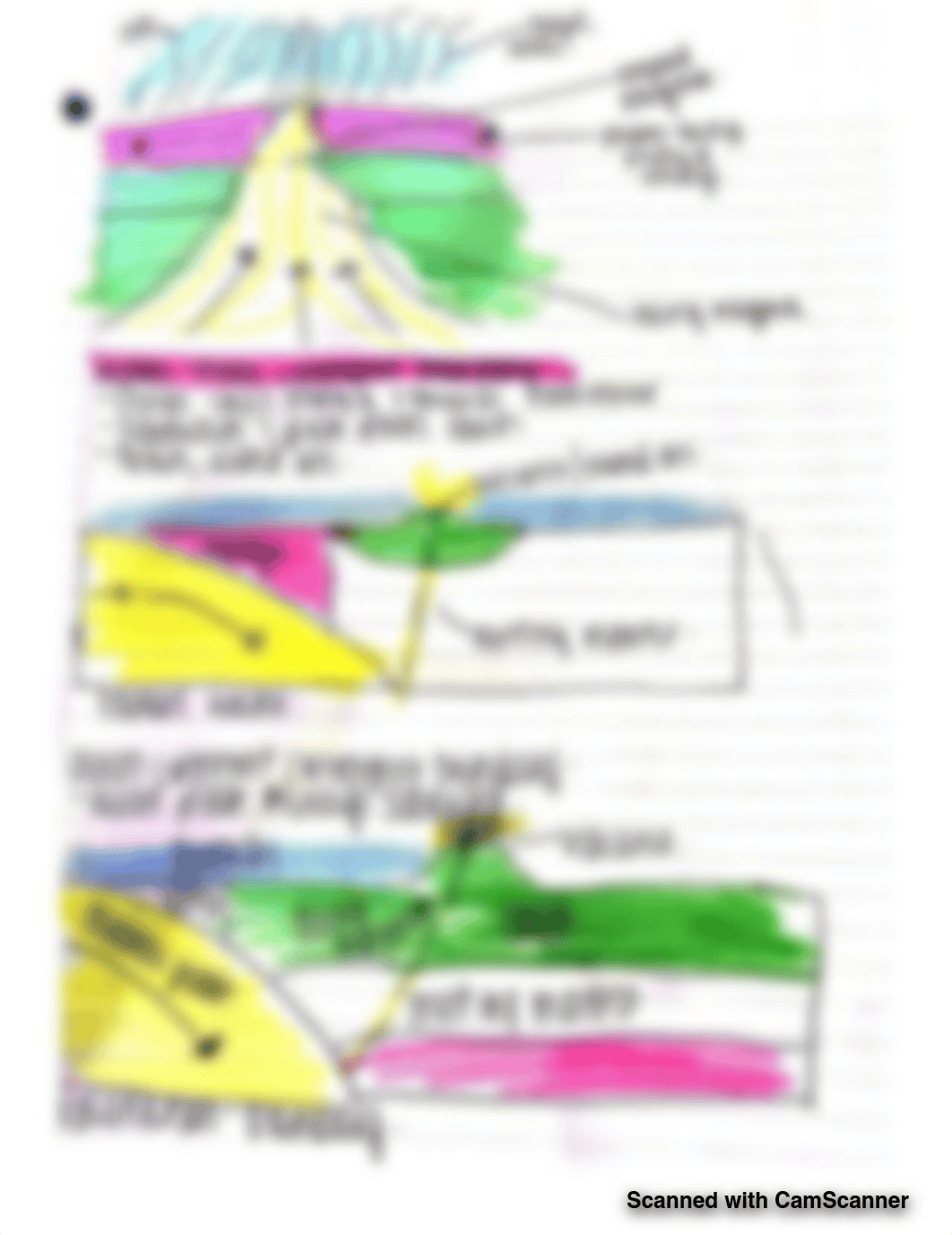 Ch3geologynotes.pdf_dfefelhxb60_page3