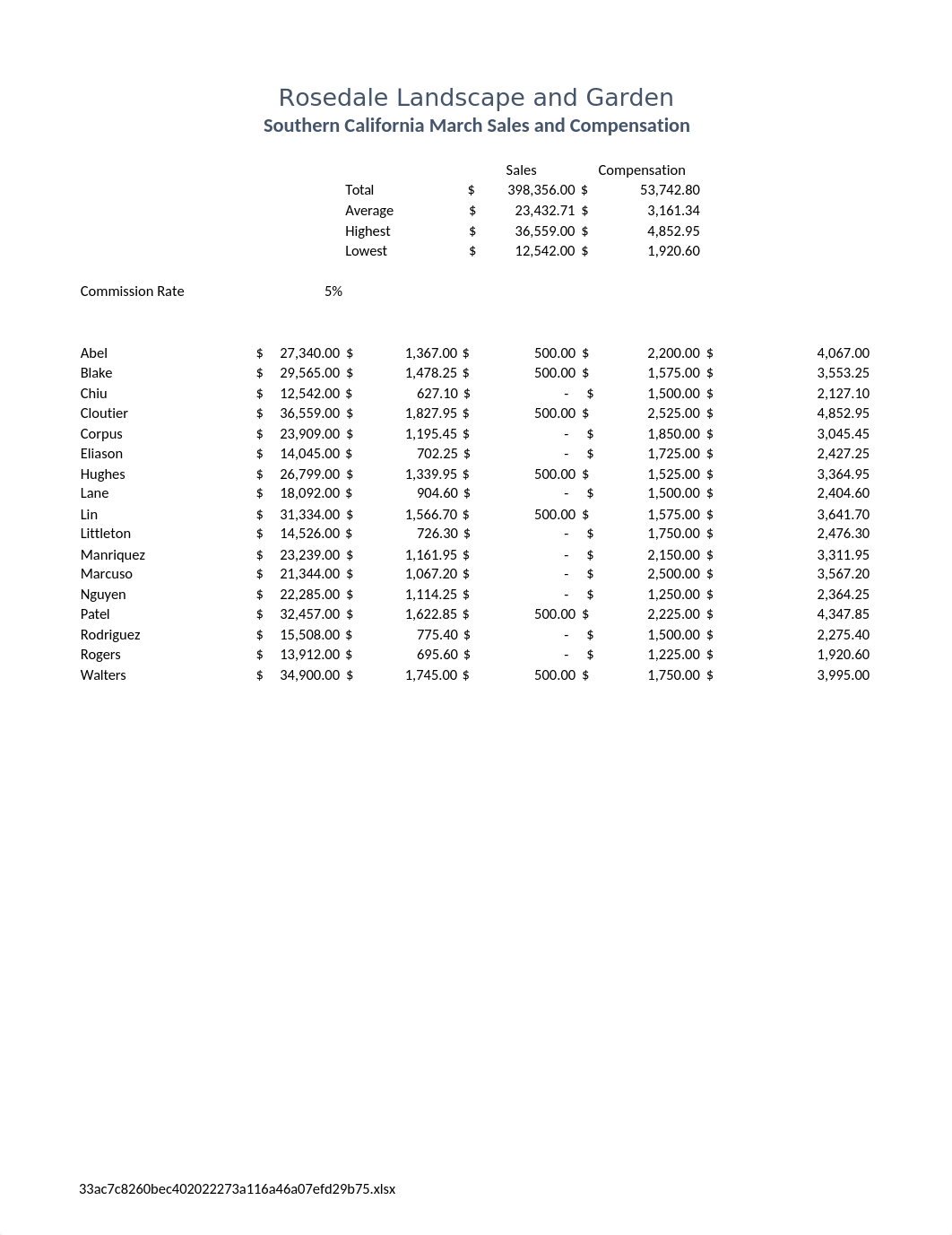 Daniels_Jordan_2I_Salary.xlsx_dfeh38f78m6_page1