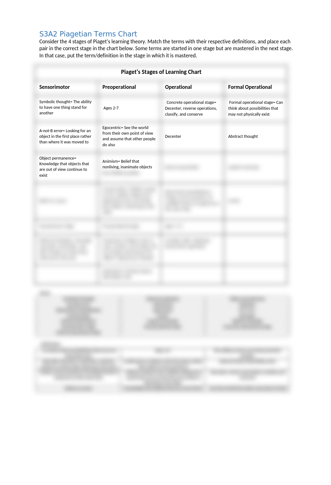 S3A2 Piagetian Terms Chart.docx_dfehy5ddbyd_page1