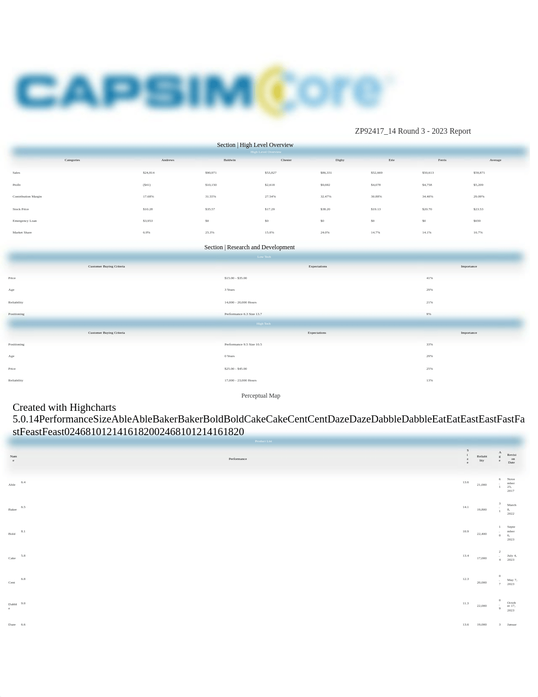 CAPSIM - Week 4 - Rounds 3 & 4 - Mridul Bharel.doc_dfek5s3vklk_page4