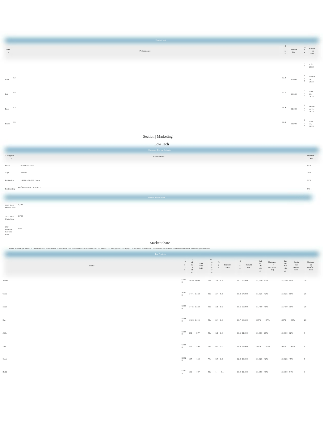 CAPSIM - Week 4 - Rounds 3 & 4 - Mridul Bharel.doc_dfek5s3vklk_page5