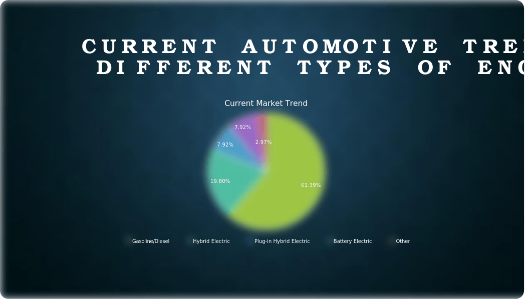 Module 5 Project 2 Powerpoint.pptx_dfev04pjb71_page4