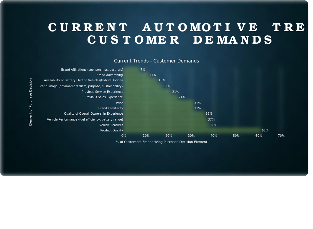 Module 5 Project 2 Powerpoint.pptx_dfev04pjb71_page5