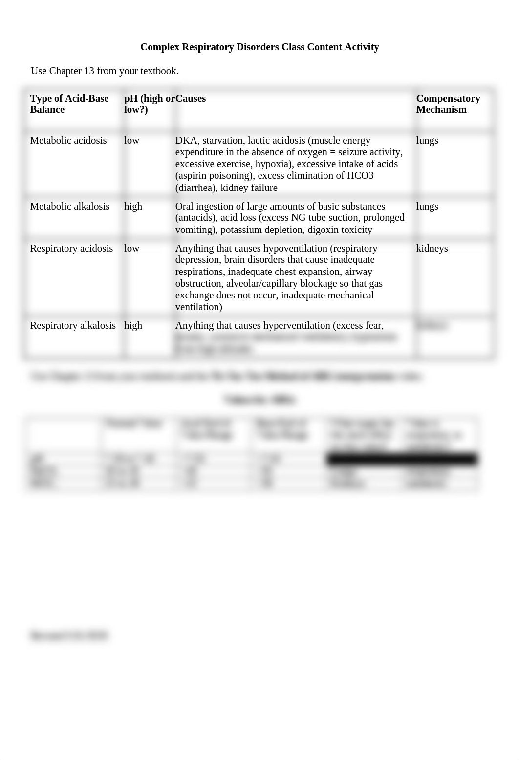 Complex Respiratory Disorders Class Content Activity Answers.doc_dfexa4976vy_page1