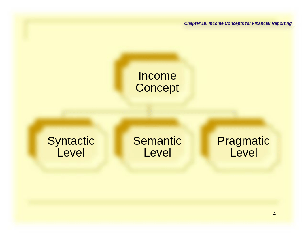 Accounting Theory-Chapter 10_dfexd2x4dnr_page4