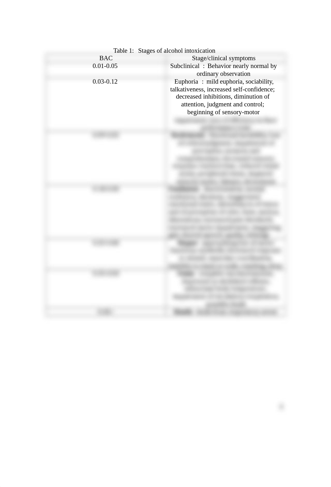 CSI-1 Worksheet 1 -2.docx_dfez1b24wum_page2