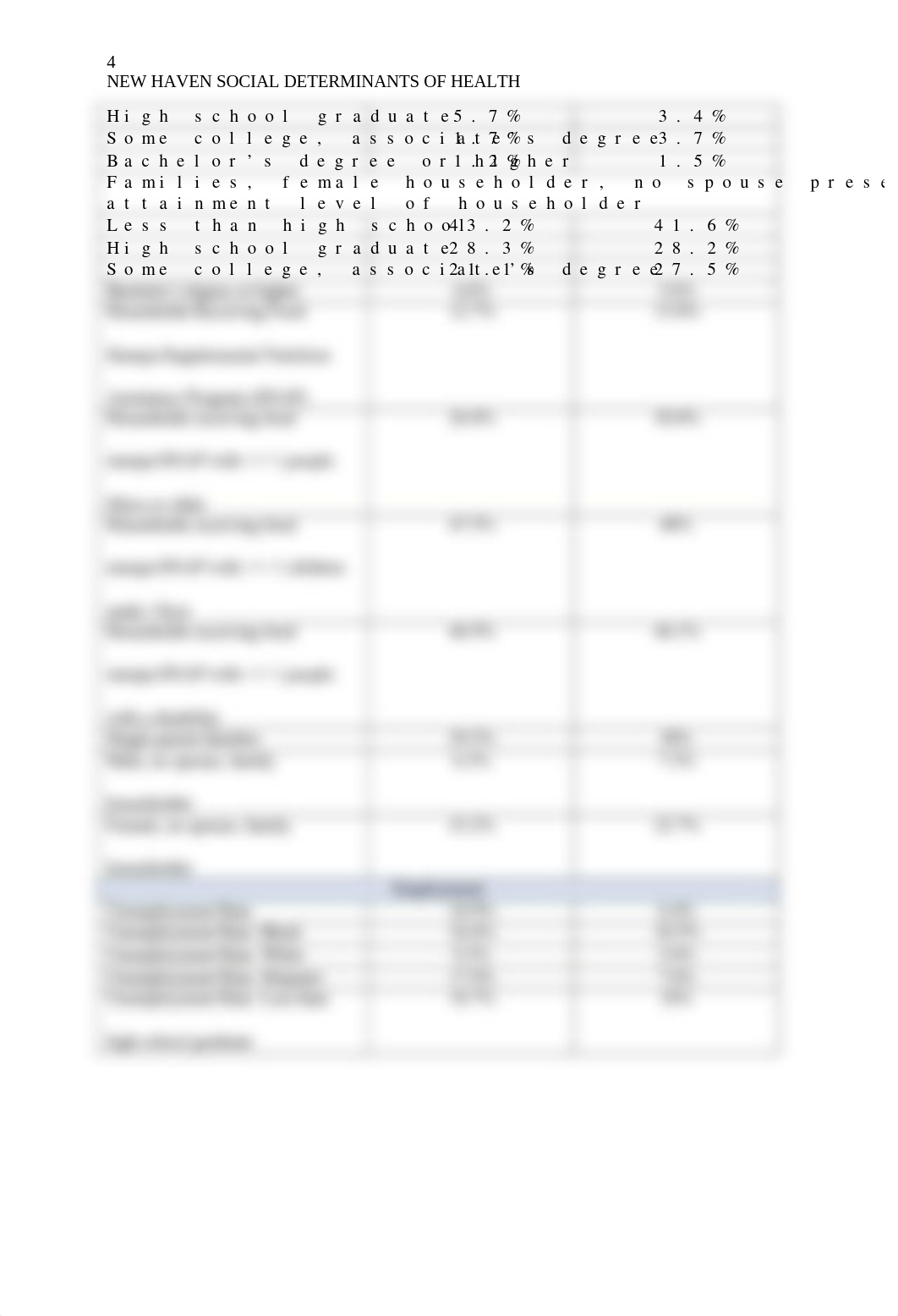 Population assignment - new haven.docx_dff4sdjmw1x_page4