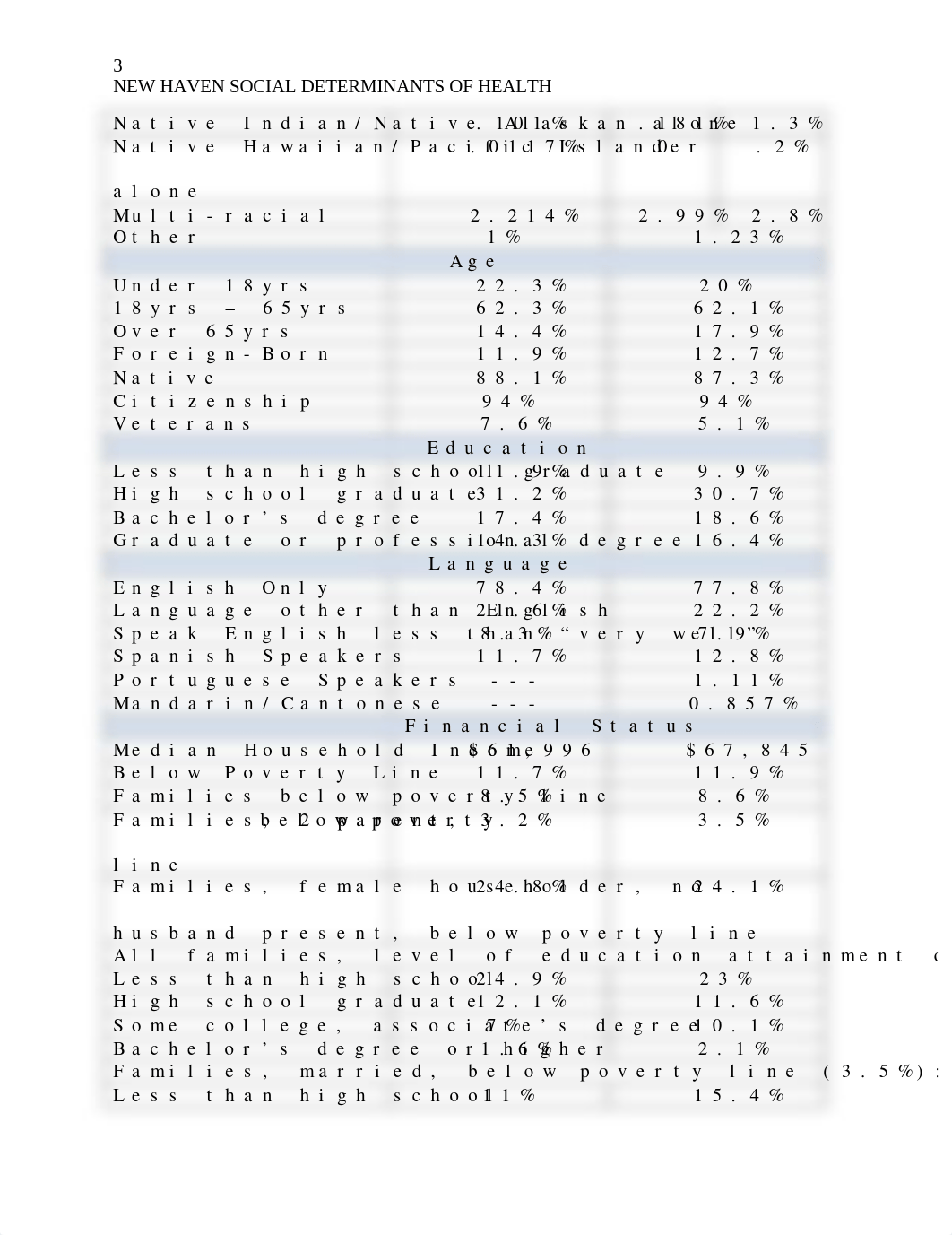 Population assignment - new haven.docx_dff4sdjmw1x_page3