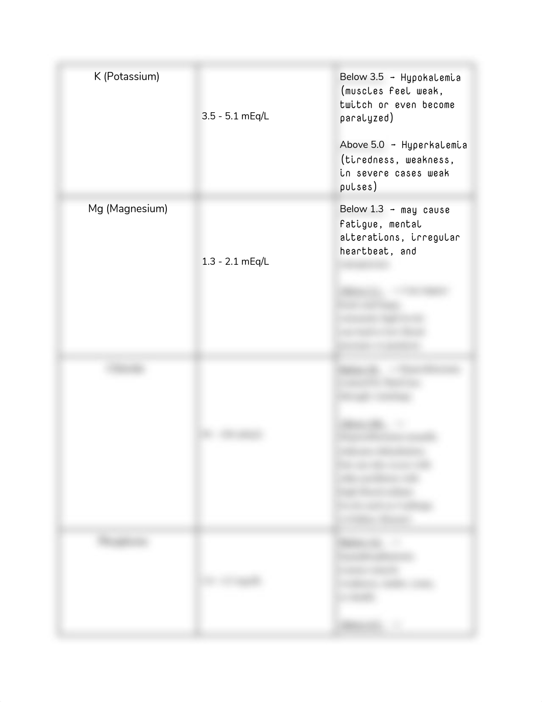 MS 1_ Lab Values 2 .docx_dff7objjj8q_page2