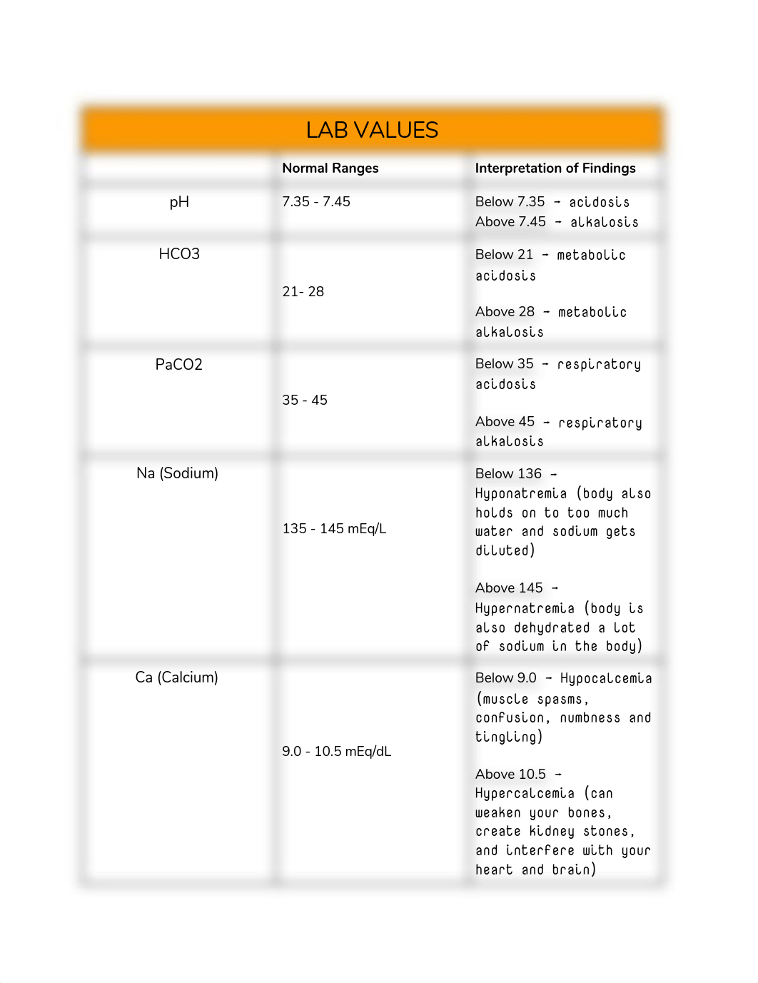 MS 1_ Lab Values 2 .docx_dff7objjj8q_page1