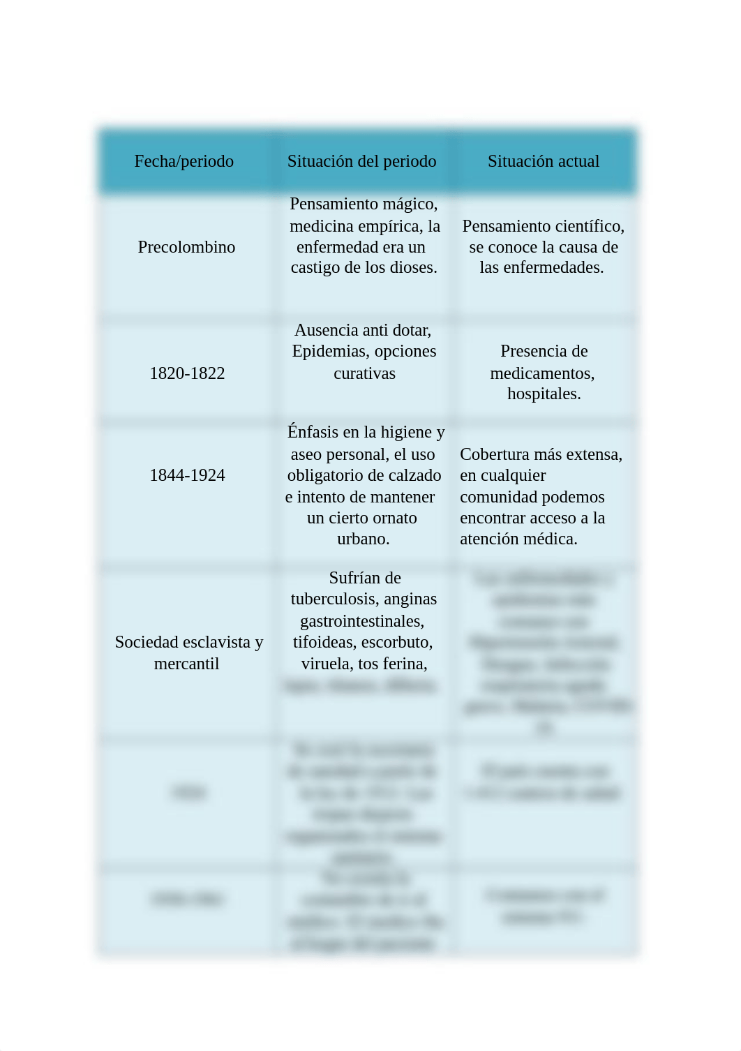 Tarea 1.1 Comparación de cada periodo histórico de la evolución de la salud en República Dominicana_dff9qwyonbl_page2