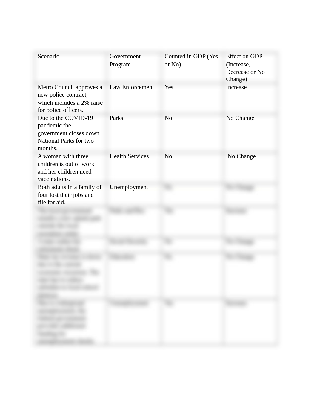 Government Spending Scenarios.docx_dffdcms3wb5_page1