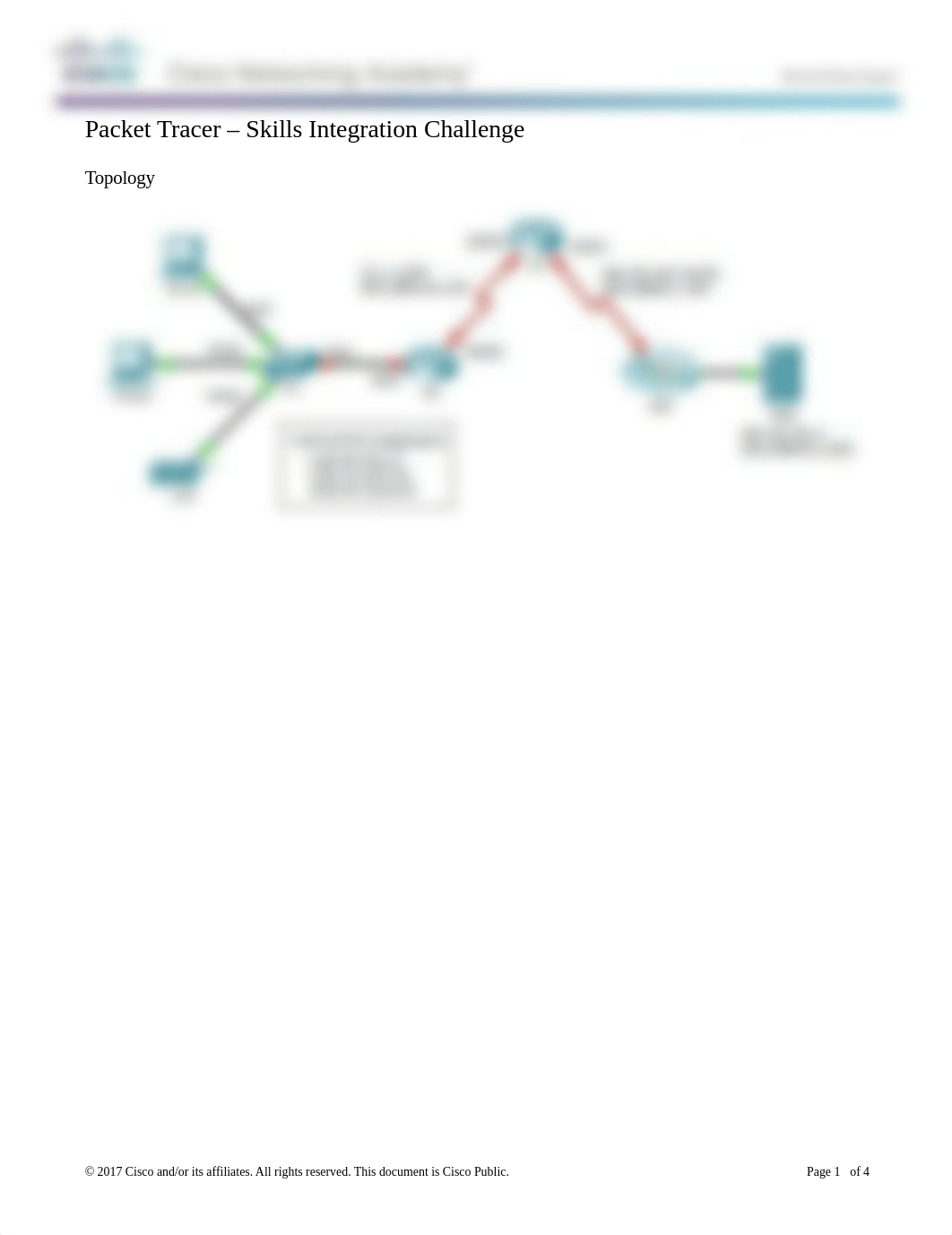 FIN2.5.1.2 Packet Tracer - Skills Integration Challenge-converted.docx_dfff5l44dnh_page1