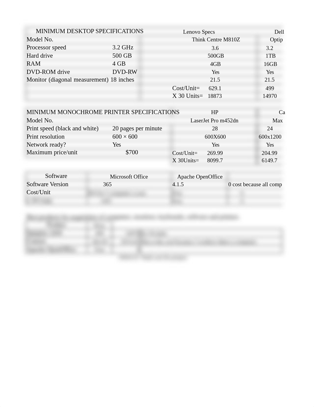 thompson_shaellen_assignmentDMA3.xlsx_dffftvo8o2c_page1