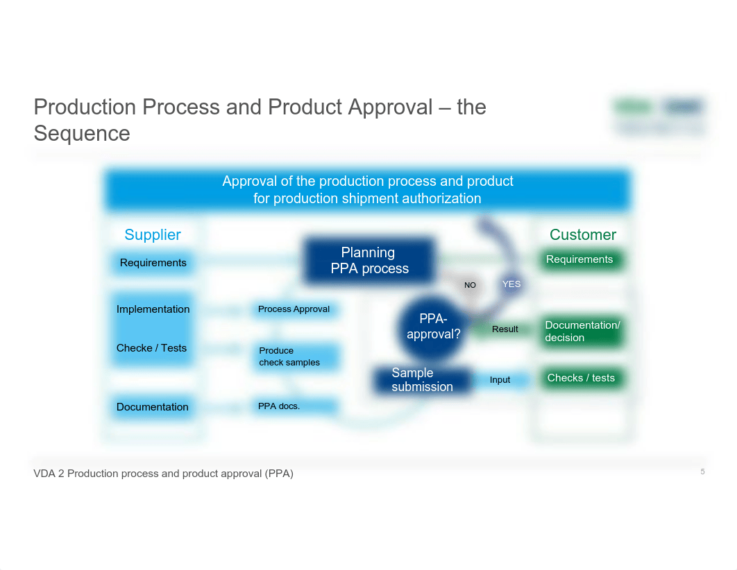 Core_Tools_Auditor_ENG Part 3 - PPAP and VDA 2 PPA.pdf_dffvbvuzi4n_page5