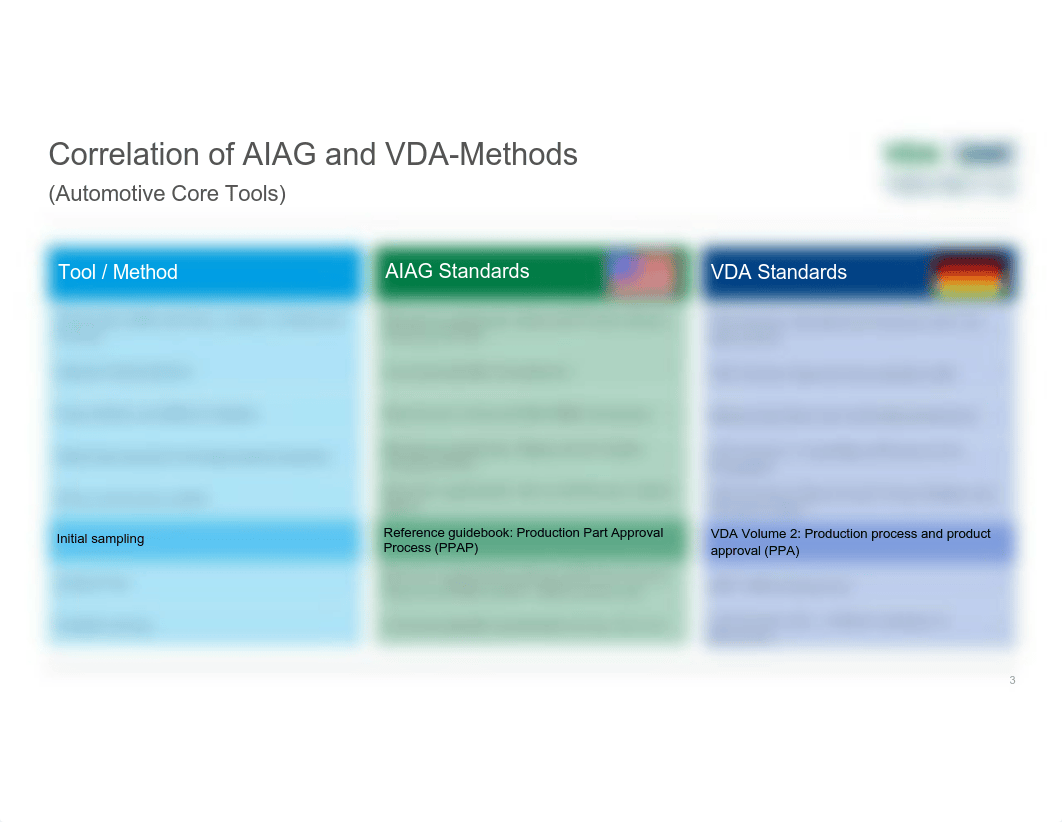 Core_Tools_Auditor_ENG Part 3 - PPAP and VDA 2 PPA.pdf_dffvbvuzi4n_page3