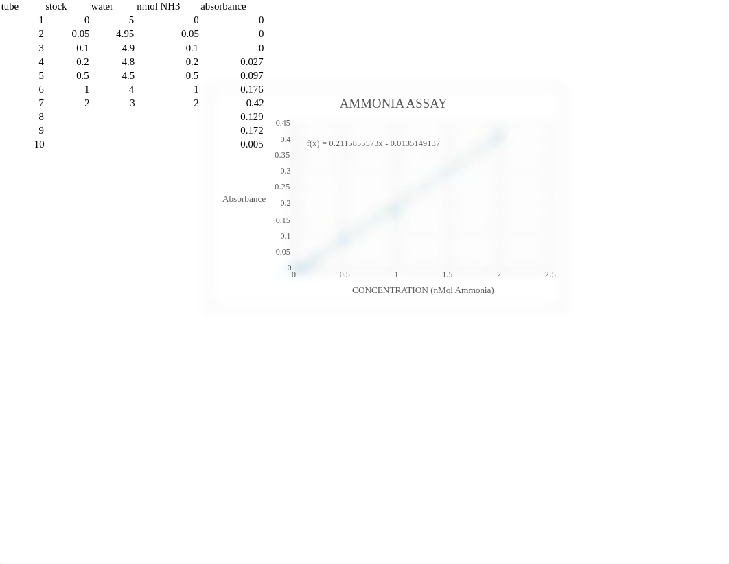 NITROGEN EXCRETION LAB REPORT_dfgayqf2hd0_page1