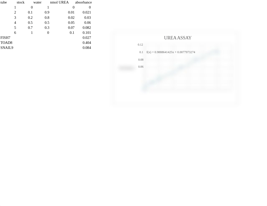 NITROGEN EXCRETION LAB REPORT_dfgayqf2hd0_page2