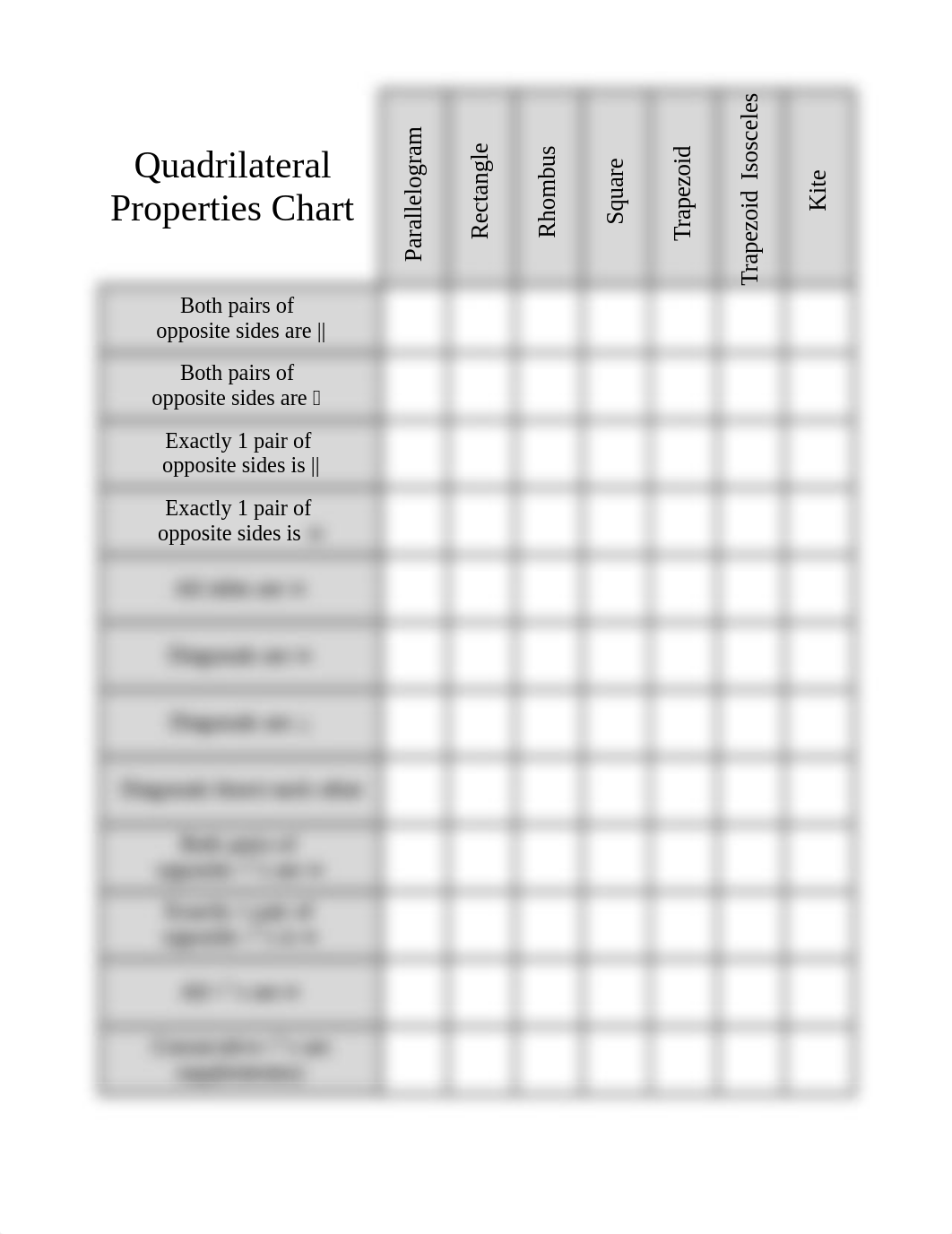 quadrilateral_properties_chart.doc_dfgct1ij5p5_page1