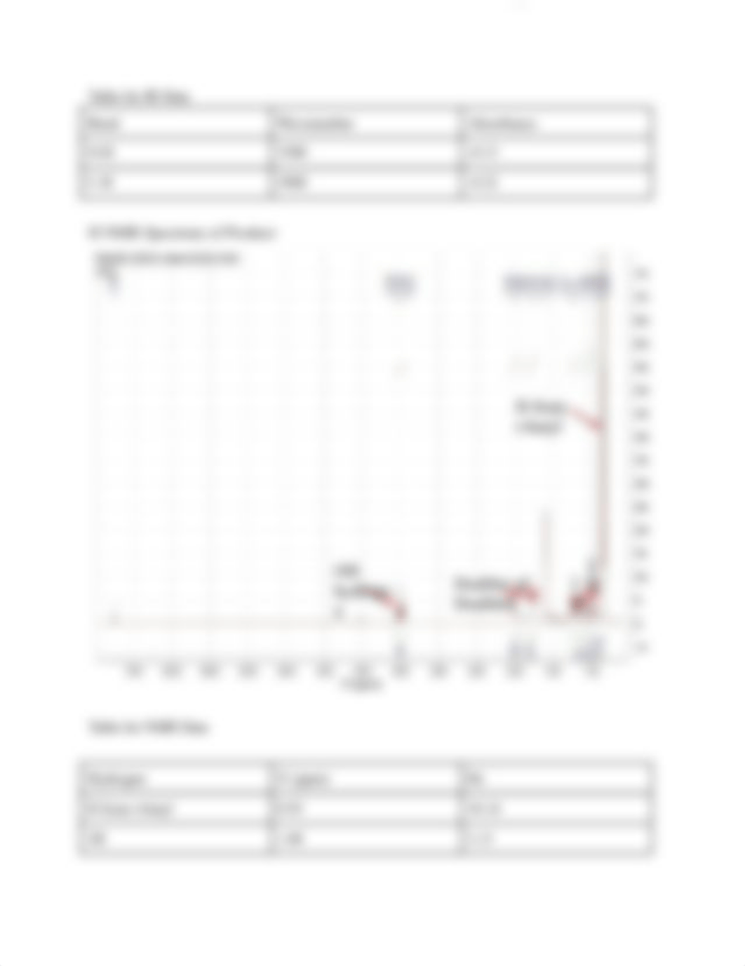 Lab Report Experiment 6_ Reduction of a Cyclohexanone.docx_dfges71bk5b_page2