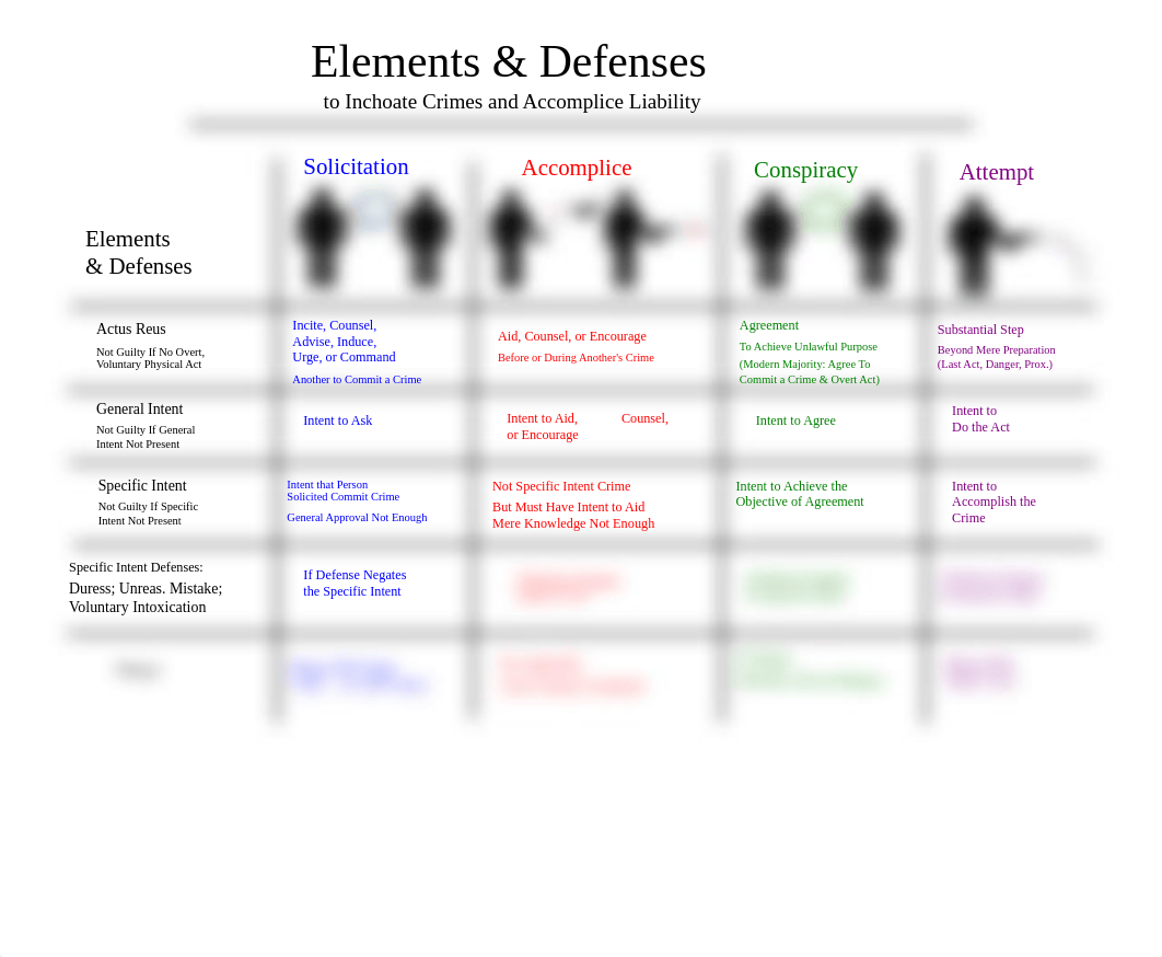 Inchoate-Crimes-Elements-and-Defenses-pdf.pdf_dfgg9fezl4o_page1