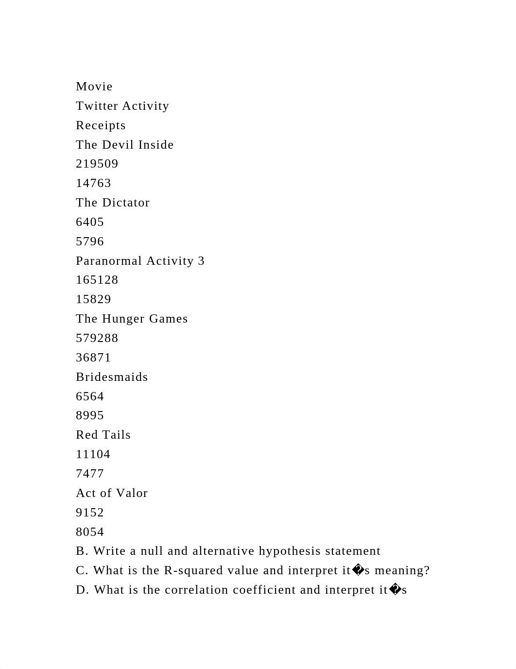 MovieTwitter ActivityReceiptsThe Devil Inside21950914763.docx_dfgknocs5km_page2