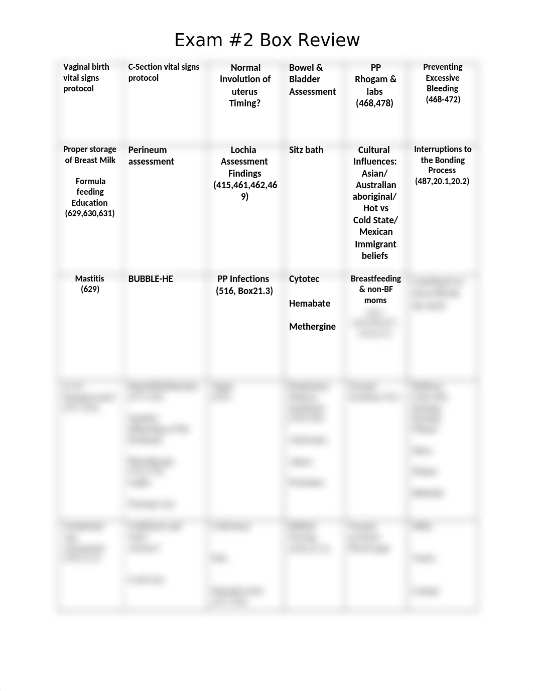 NUR 254 Exam 2 Box Review.docx_dfgrnikhvd6_page1