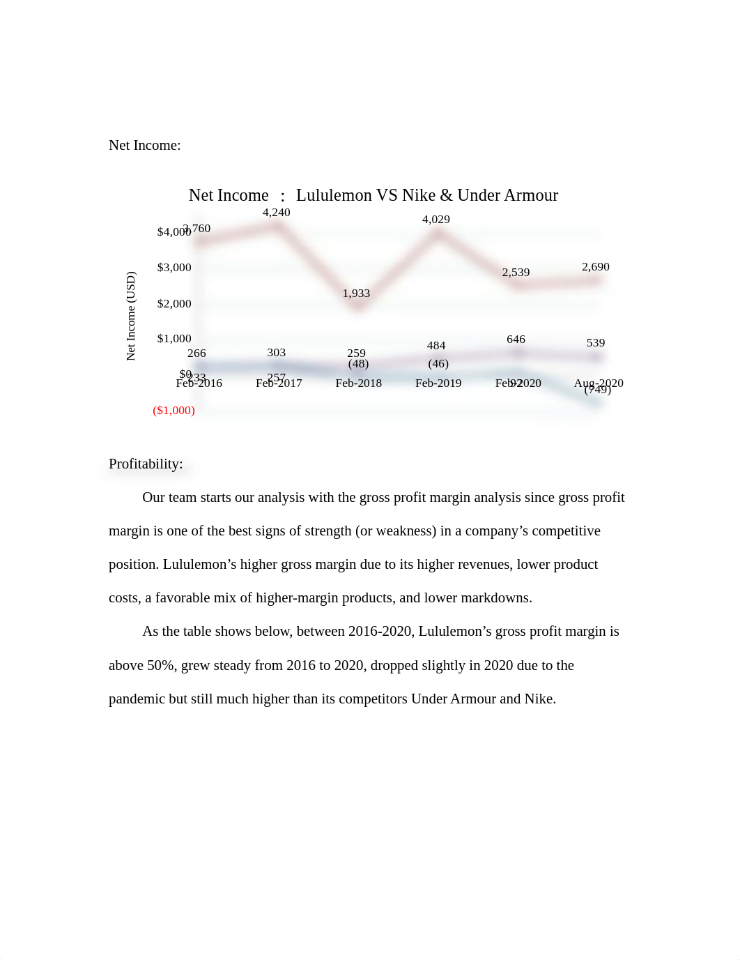 Lululemon Case Analysis.docx_dfgwc7y2ned_page1