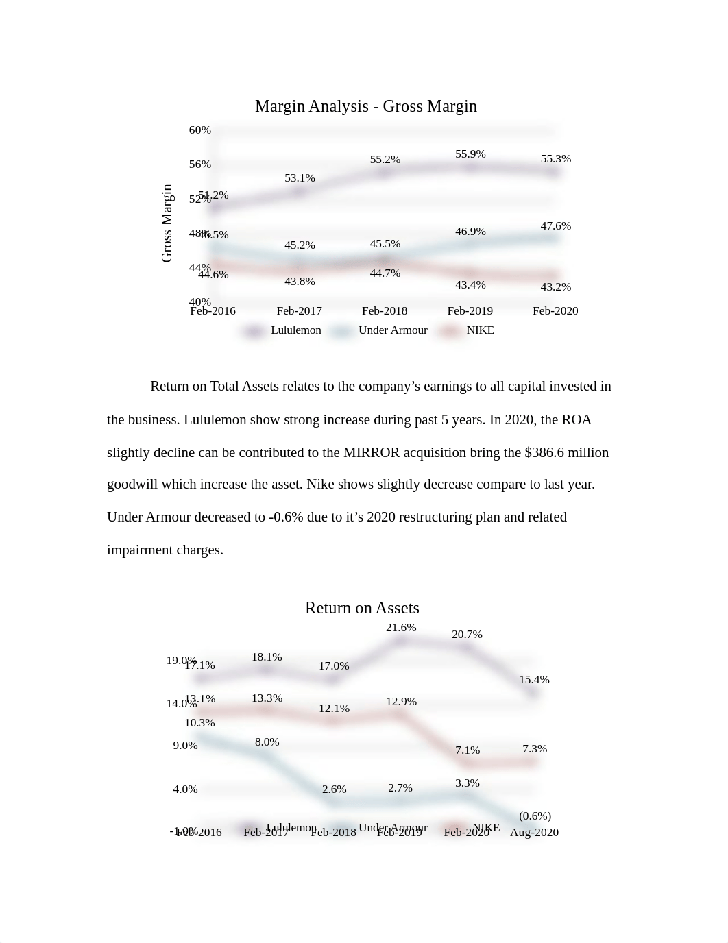 Lululemon Case Analysis.docx_dfgwc7y2ned_page2