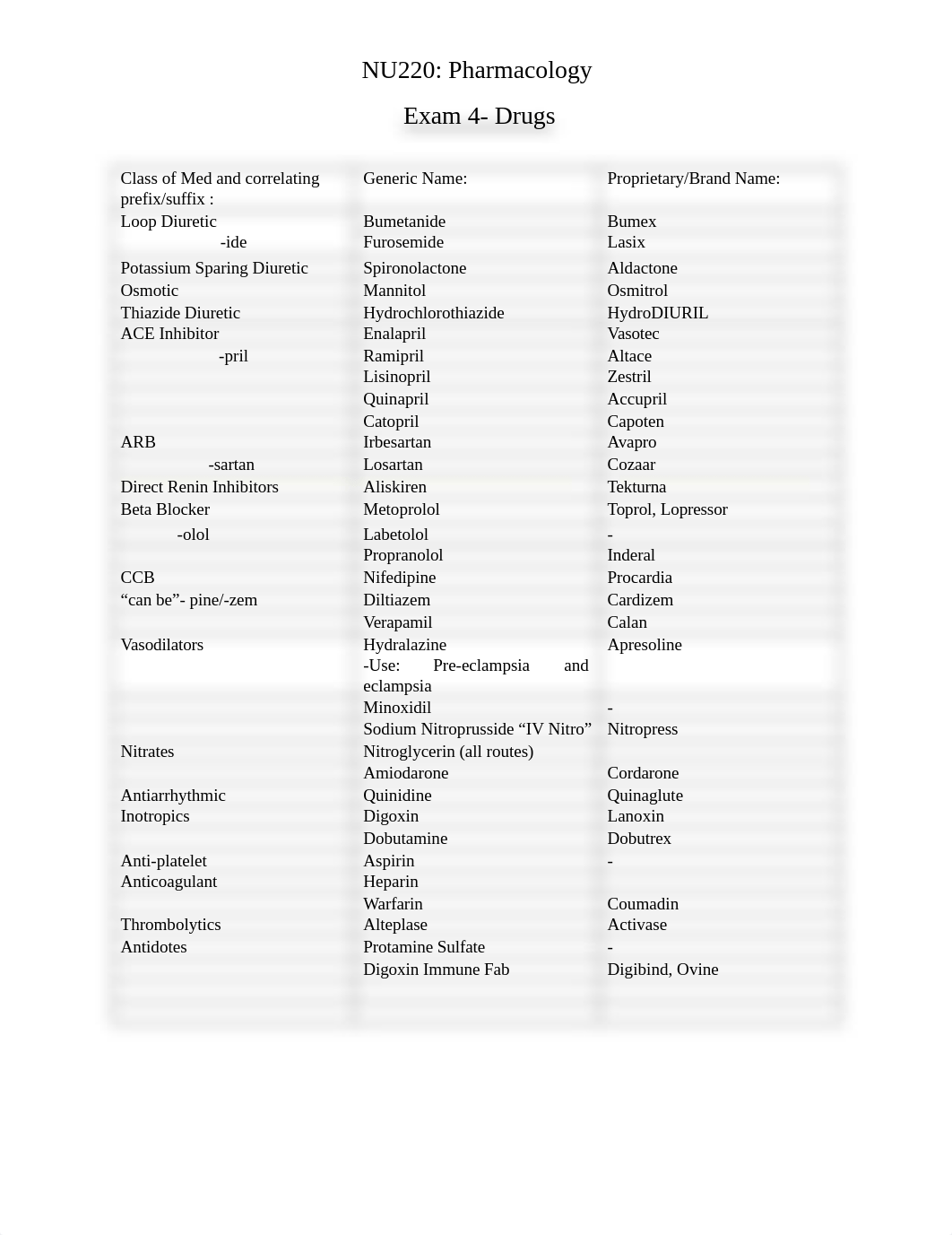 Exam 4 drugs.docx_dfgy0321o07_page1