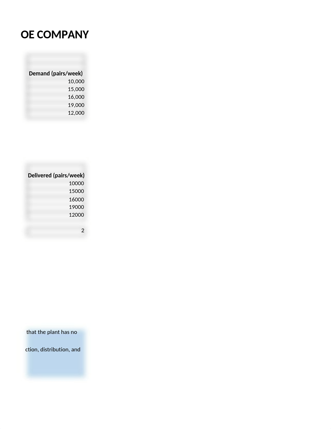 snirujog_G01065588_IntegerOptimization.xlsx_dfgznz49tlh_page2