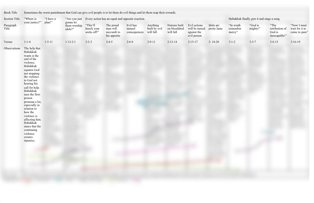 Habakkuk Chart.pdf_dfh1izgczfj_page1