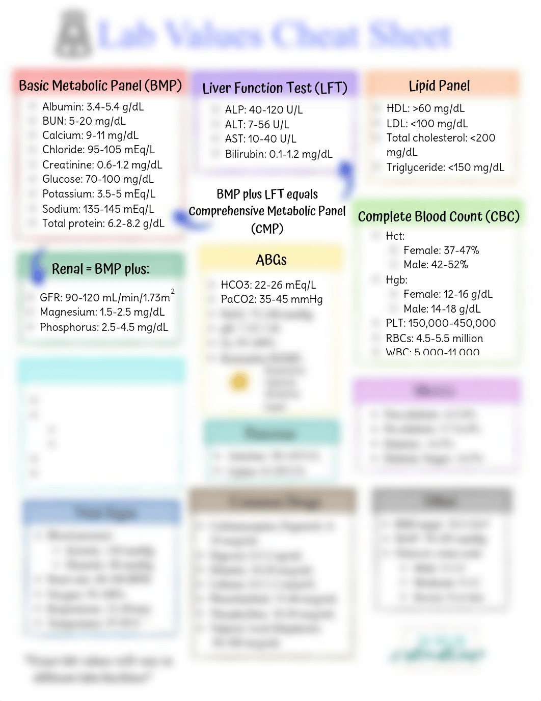 LabValuesCheatSheetbyScrubStudies.pdf_dfh4quzp2qv_page1