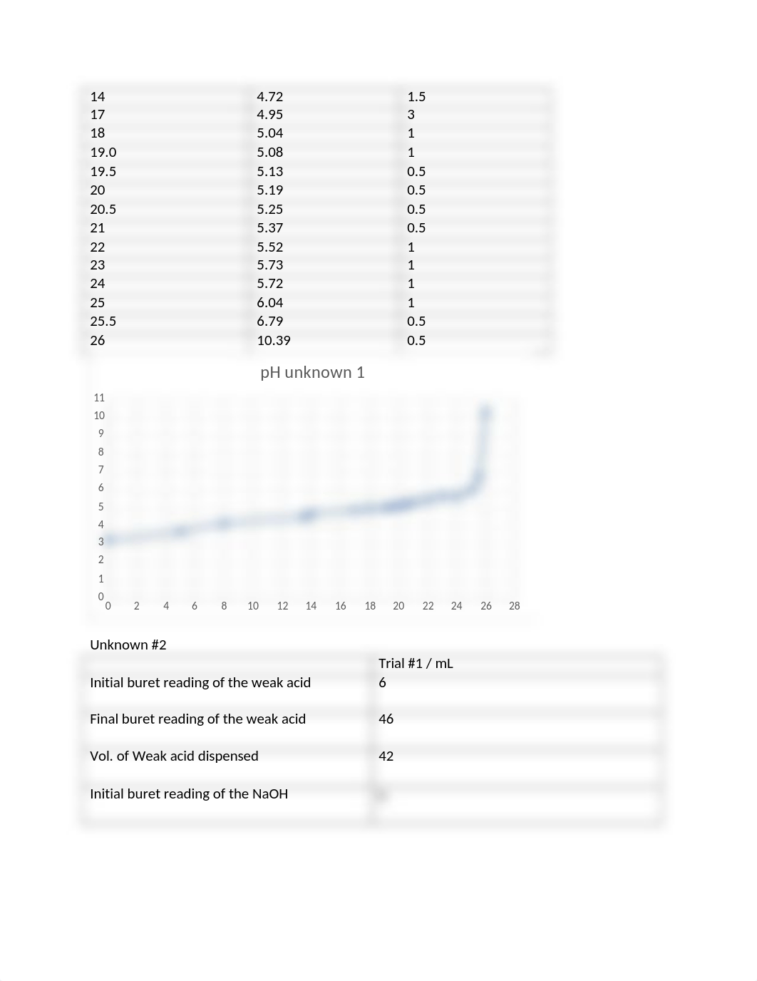 Potentiometric Acid-Base Titrations.docx_dfh6jva0bdq_page2