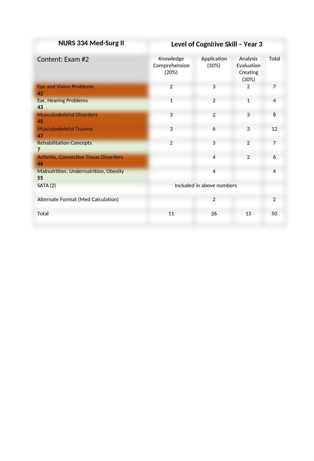 Exam Blueprint.docx_dfh6nxmrjit_page2