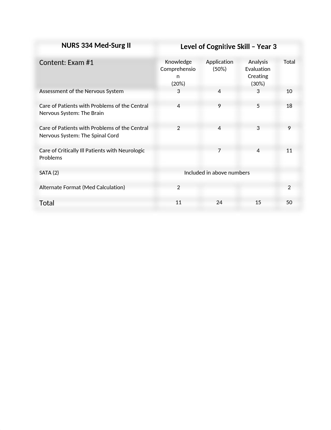 Exam Blueprint.docx_dfh6nxmrjit_page1