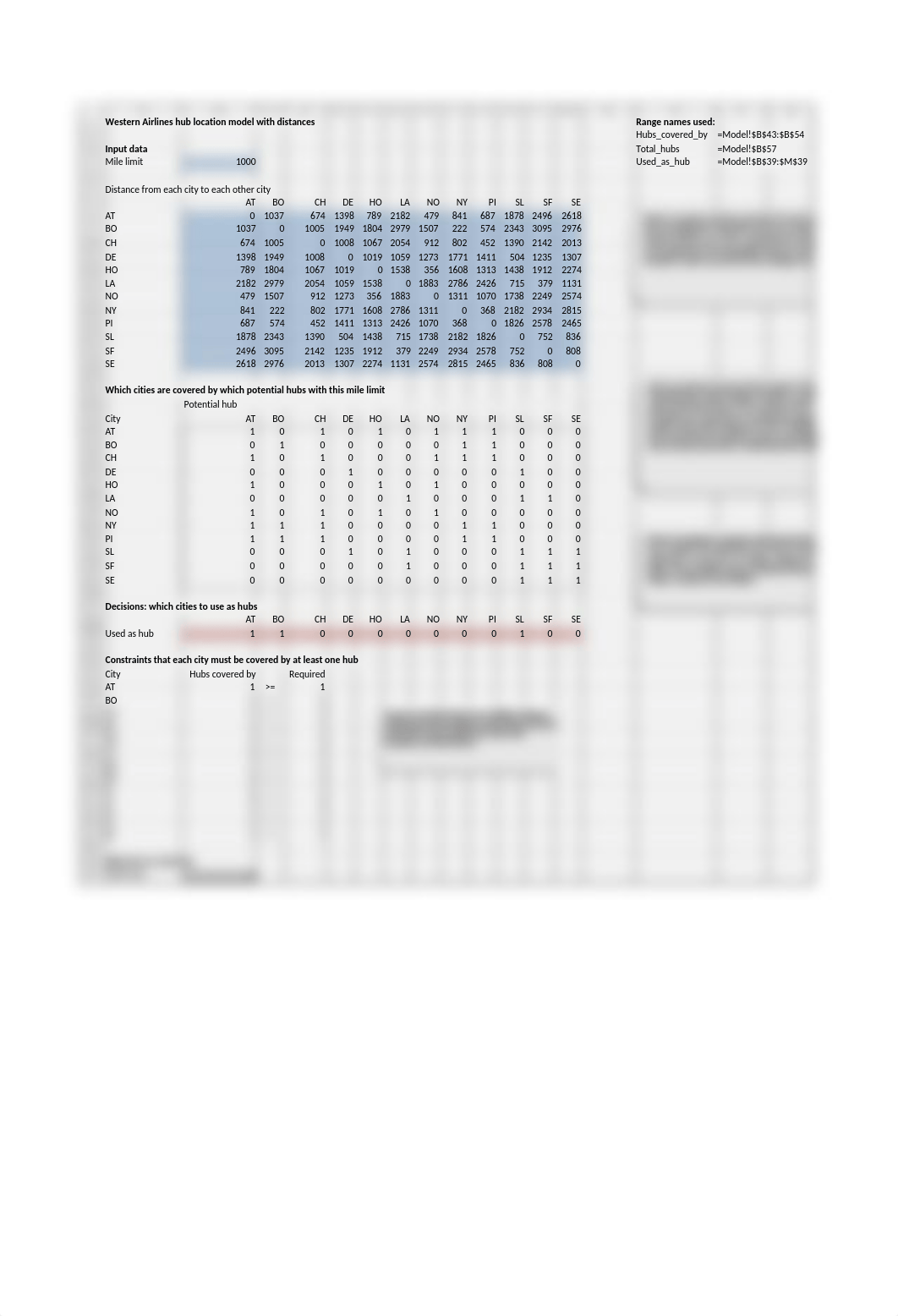 Locating Hubs with Distances Finished.xlsx_dfh8itljsci_page1