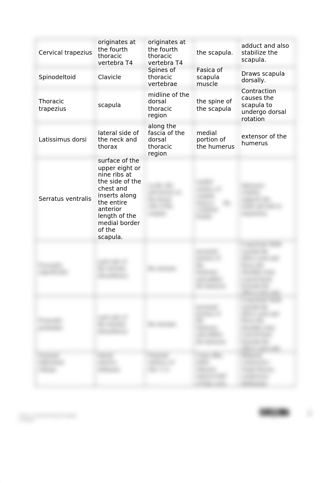 580511 Muscular-System-Dissection_Q-1.docx_dfh91flyndp_page2