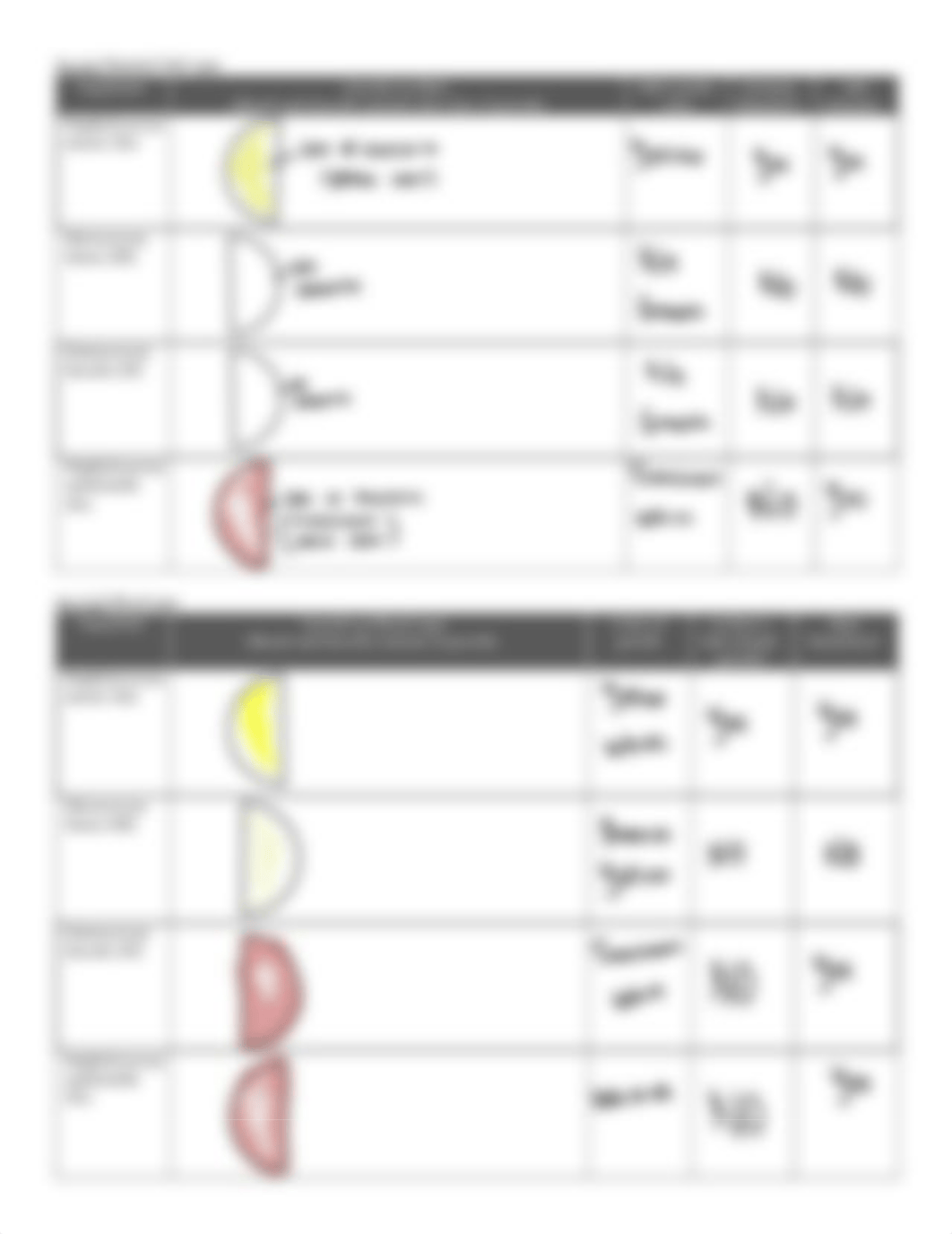 W22+BIOL41+Pathogenic+Cocci++Lab+Report.pdf_dfhcy5oy1rc_page3