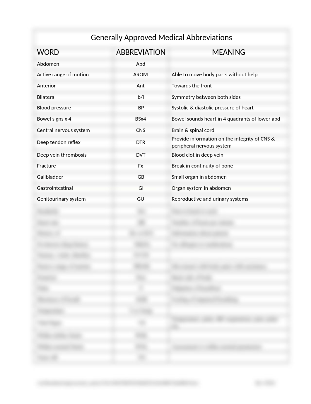 Medical Abbreviations xxx.docx_dfhdmriiugs_page1