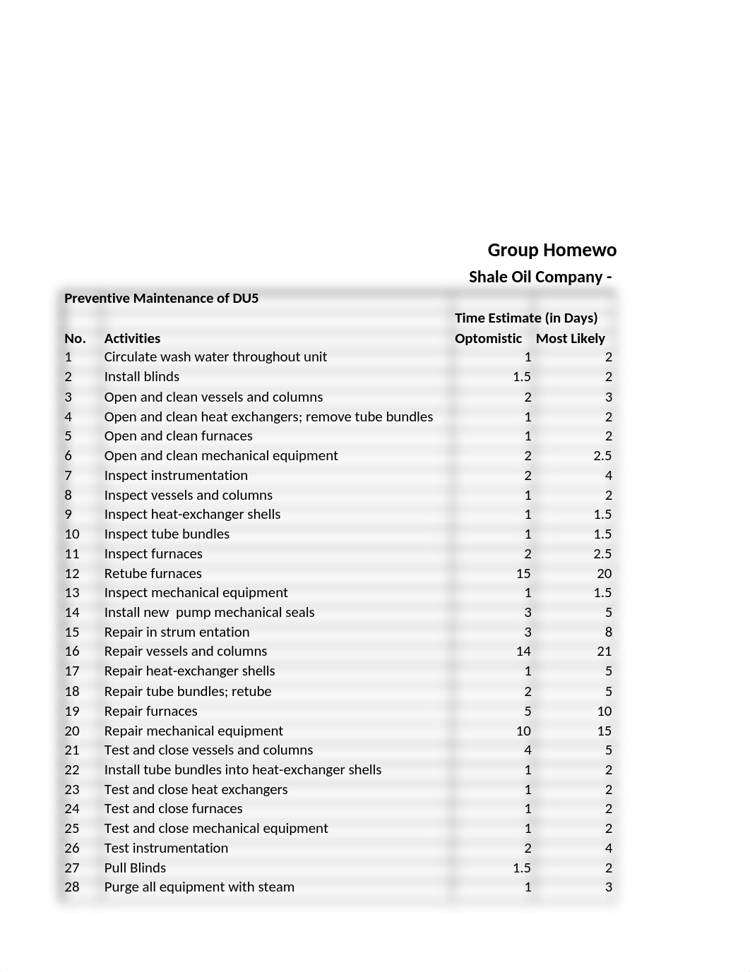 Final OPPS MGMT Group HW 1.xls_dfhs61v70fr_page1