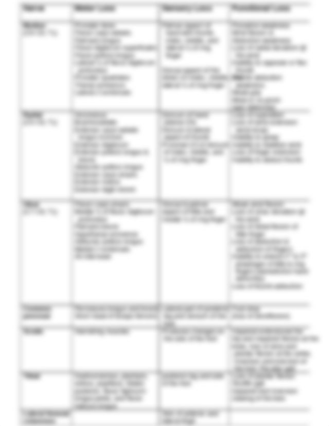 CLET 3757 Peripheral_Neuropathies_dfhuv6kfi7c_page3